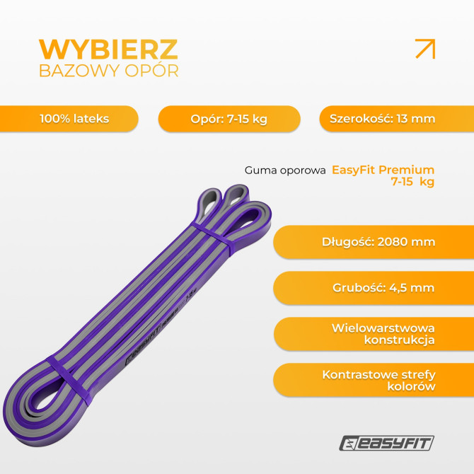 Guma oporowa do podciągania EasyFit Premium 7-15 kg