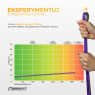 Guma oporowa do podciągania EasyFit Premium 7-15 kg