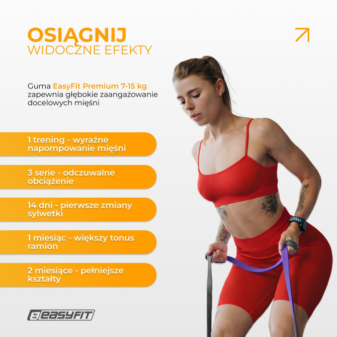 Guma oporowa do podciągania EasyFit Premium 7-15 kg