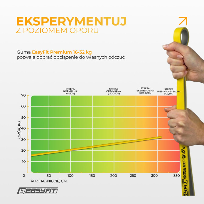 Guma oporowa do podciągania EasyFit Premium 16-32 kg