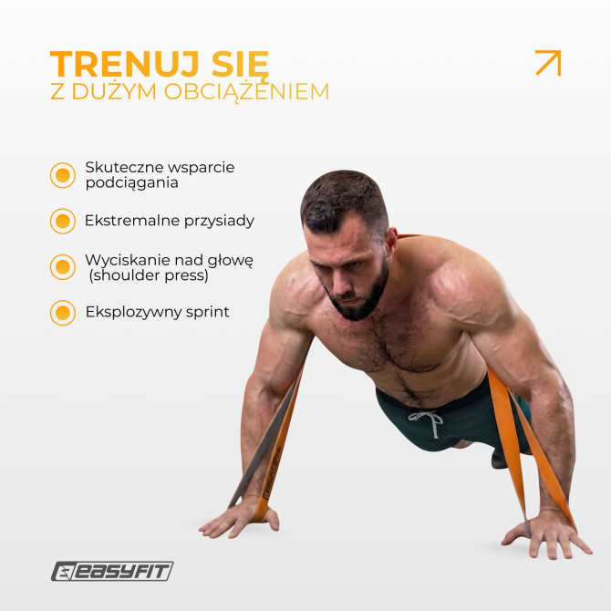 Guma oporowa do podciągania EasyFit Premium 25-45 kg