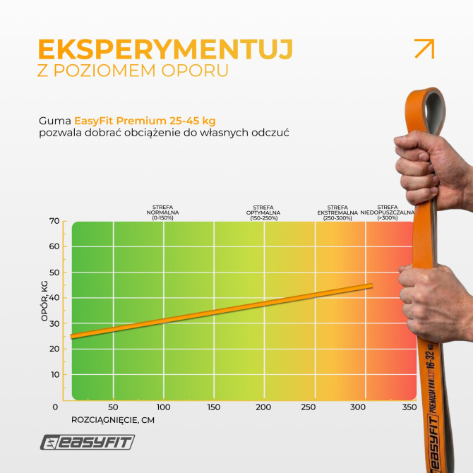 Guma oporowa do podciągania EasyFit Premium 25-45 kg
