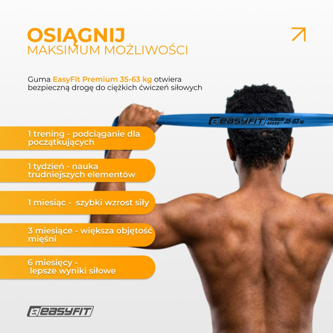 Guma oporowa do podciągania EasyFit Premium 35-63 kg